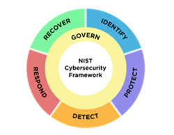 CSFwheel